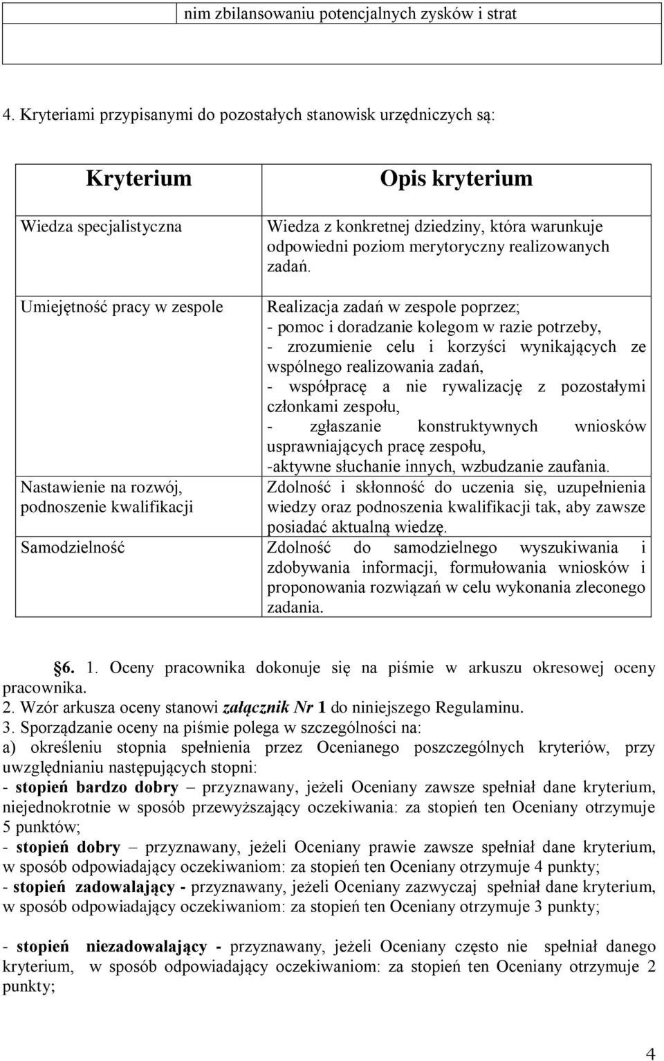 Umiejętność pracy w zespole Nastawienie na rozwój, podnoszenie kwalifikacji Realizacja zadań w zespole poprzez; - pomoc i doradzanie kolegom w razie potrzeby, - zrozumienie celu i korzyści