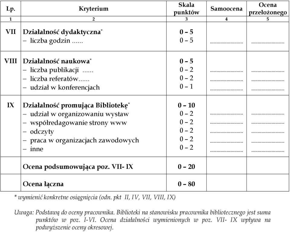 inne 0 10 0 2 0 2 0 2 0 2 0 2 Ocena podsumowująca poz. VII- IX 0 20 Ocena łączna 0 80 * wymienić konkretne osiągnięcia (odn.