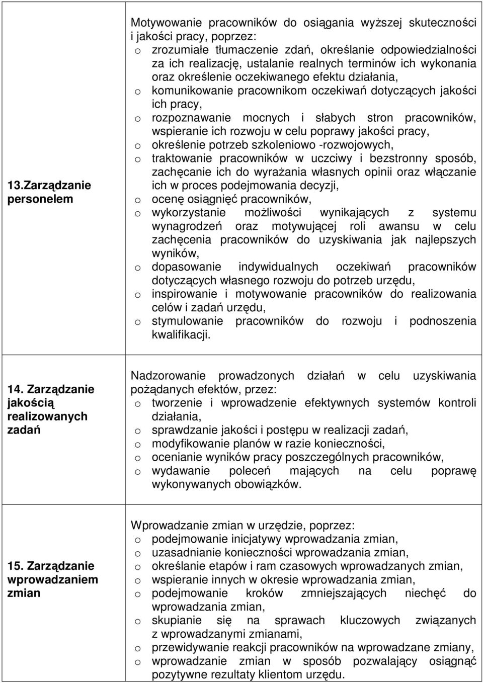 pracowników, wspieranie ich rozwoju w celu poprawy jakości pracy, o określenie potrzeb szkoleniowo -rozwojowych, o traktowanie pracowników w uczciwy i bezstronny sposób, zachęcanie ich do wyrażania