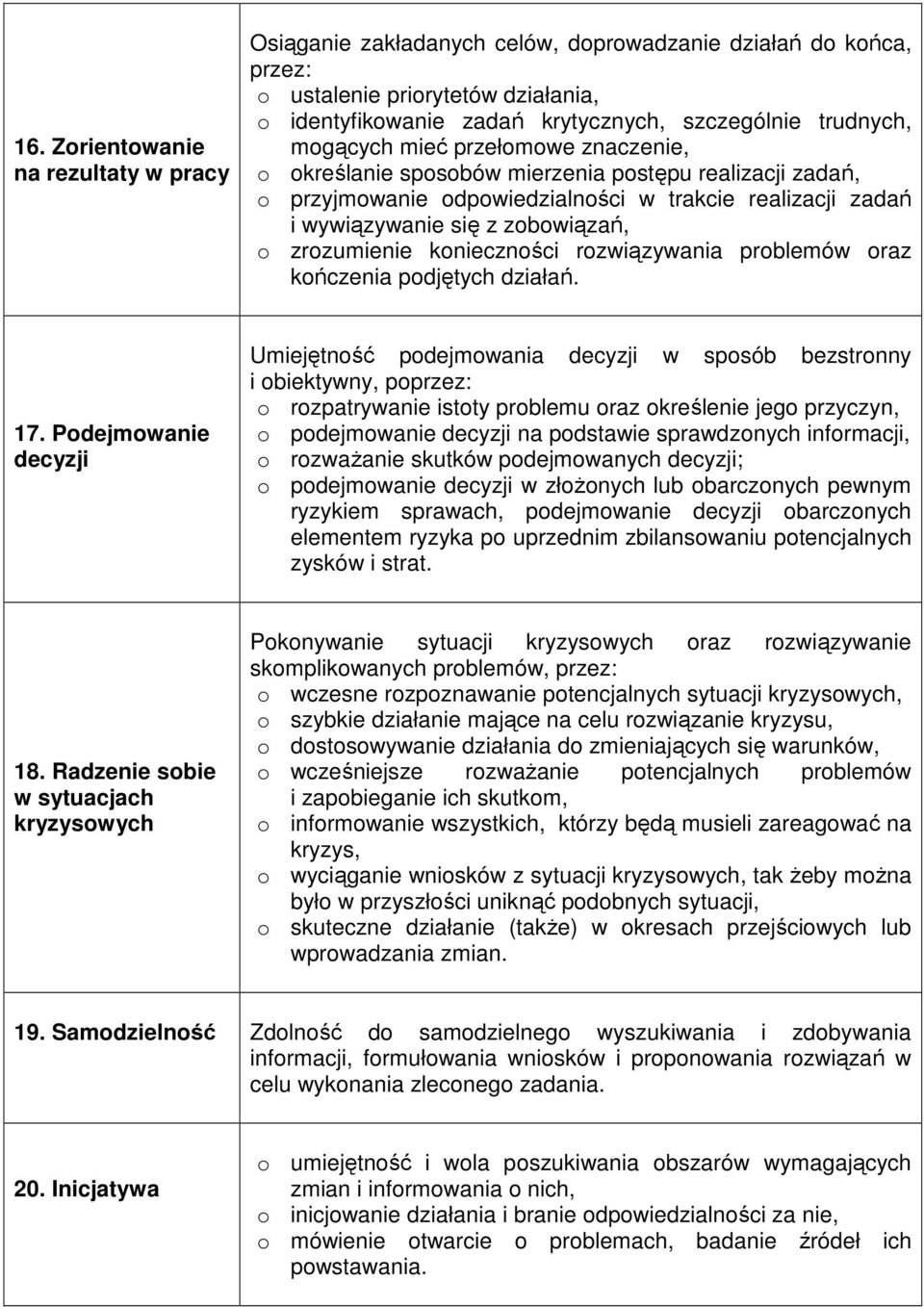 zrozumienie konieczności rozwiązywania problemów oraz kończenia podjętych działań. 17.