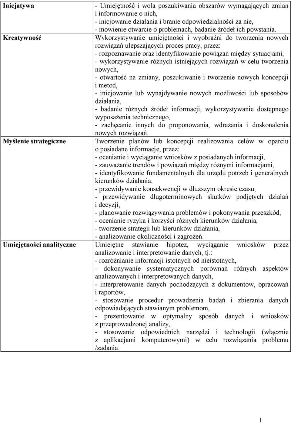 Wykorzystywanie umiejętności i wyobraźni do tworzenia nowych rozwiązań ulepszających proces pracy, przez: - rozpoznawanie oraz identyfikowanie powiązań między sytuacjami, - wykorzystywanie różnych