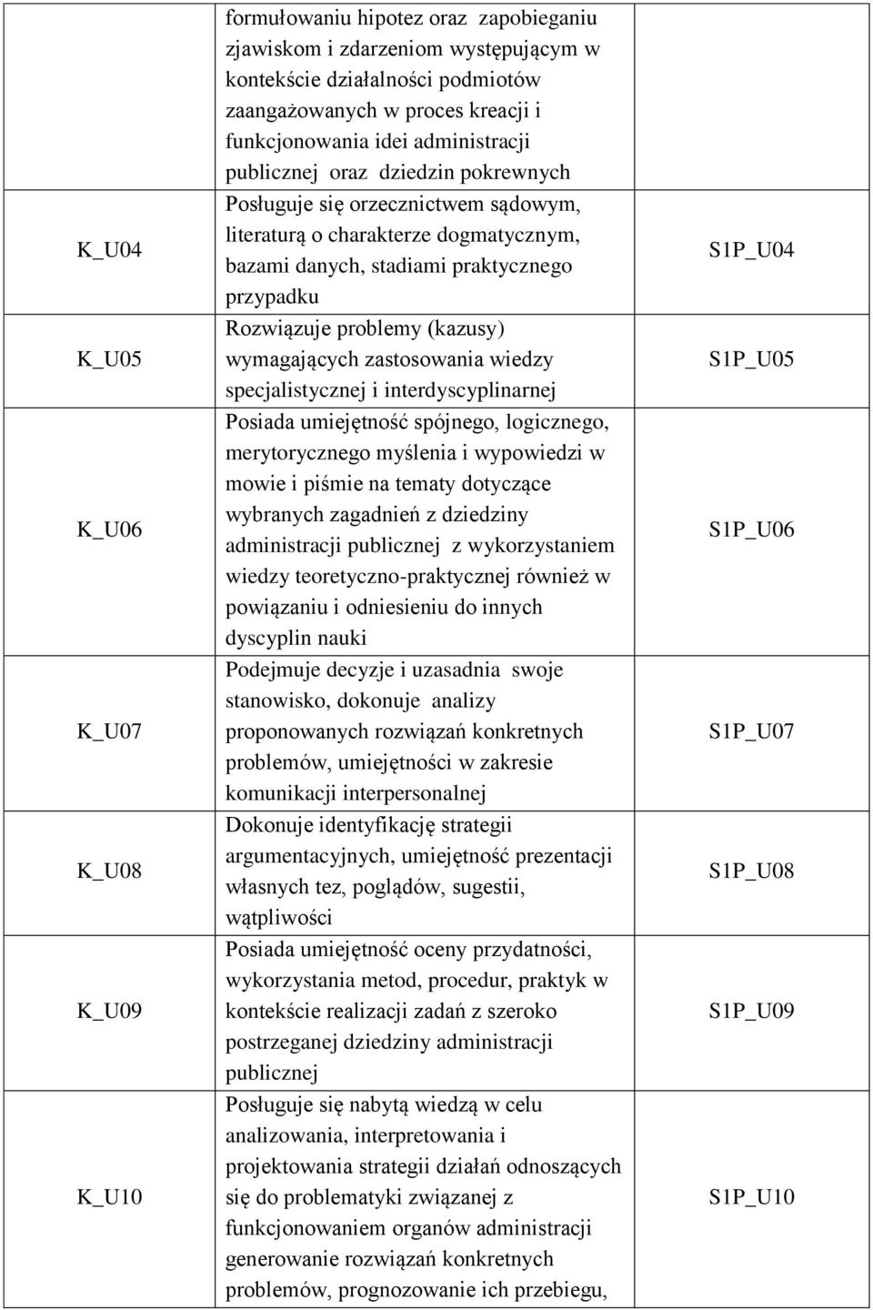 Rozwiązuje problemy (kazusy) wymagających zastosowania wiedzy specjalistycznej i interdyscyplinarnej Posiada umiejętność spójnego, logicznego, merytorycznego myślenia i wypowiedzi w mowie i piśmie na