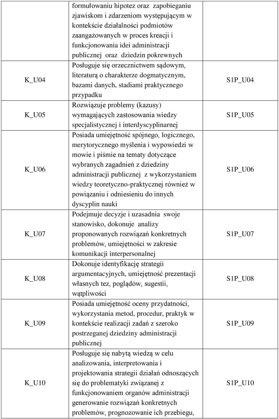 Rozwiązuje problemy (kazusy) wymagających zastosowania wiedzy specjalistycznej i interdyscyplinarnej Posiada umiejętność spójnego, logicznego, merytorycznego myślenia i wypowiedzi w mowie i piśmie na