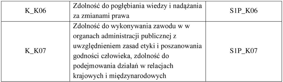 uwzględnieniem zasad etyki i poszanowania godności człowieka, zdolność do