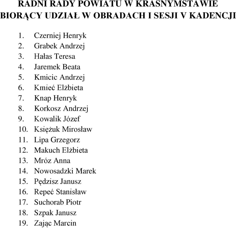 Korkosz Andrzej 9. Kowalik Józef 10. Księżuk Mirosław 11. Lipa Grzegorz 12. Makuch Elżbieta 13.