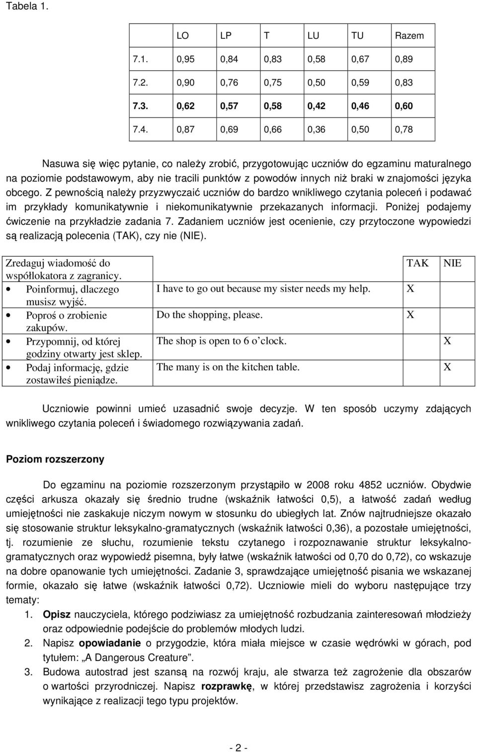 7 9 6 6 0 8 Nasuwa się więc pytanie, co należy zrobić, przygotowując uczniów do egzaminu maturalnego na poziomie podstawowym, aby nie tracili punktów z powodów innych niż braki w znajomości języka