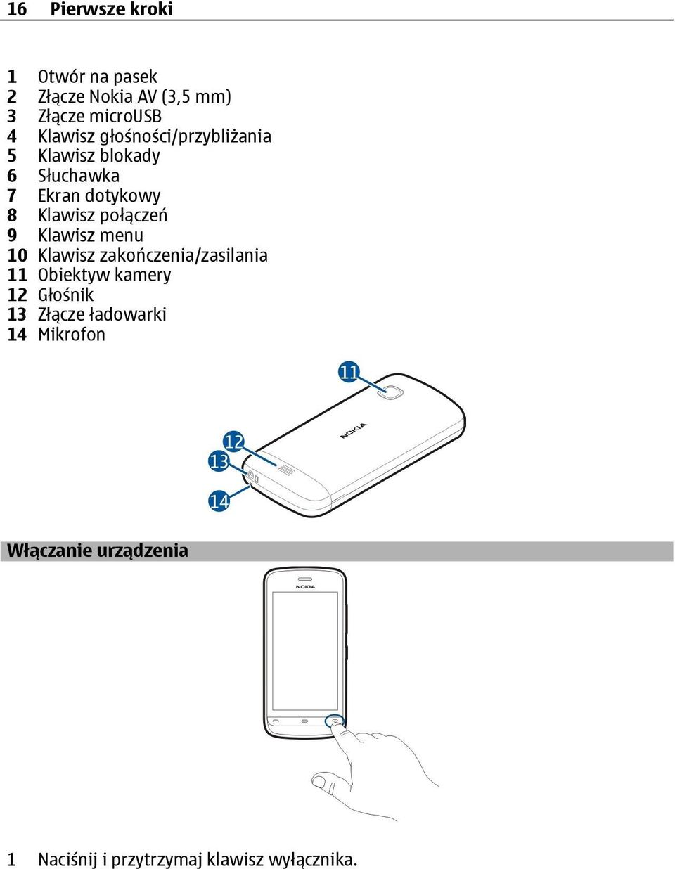 połączeń 9 Klawisz menu 10 Klawisz zakończenia/zasilania 11 Obiektyw kamery 12 Głośnik