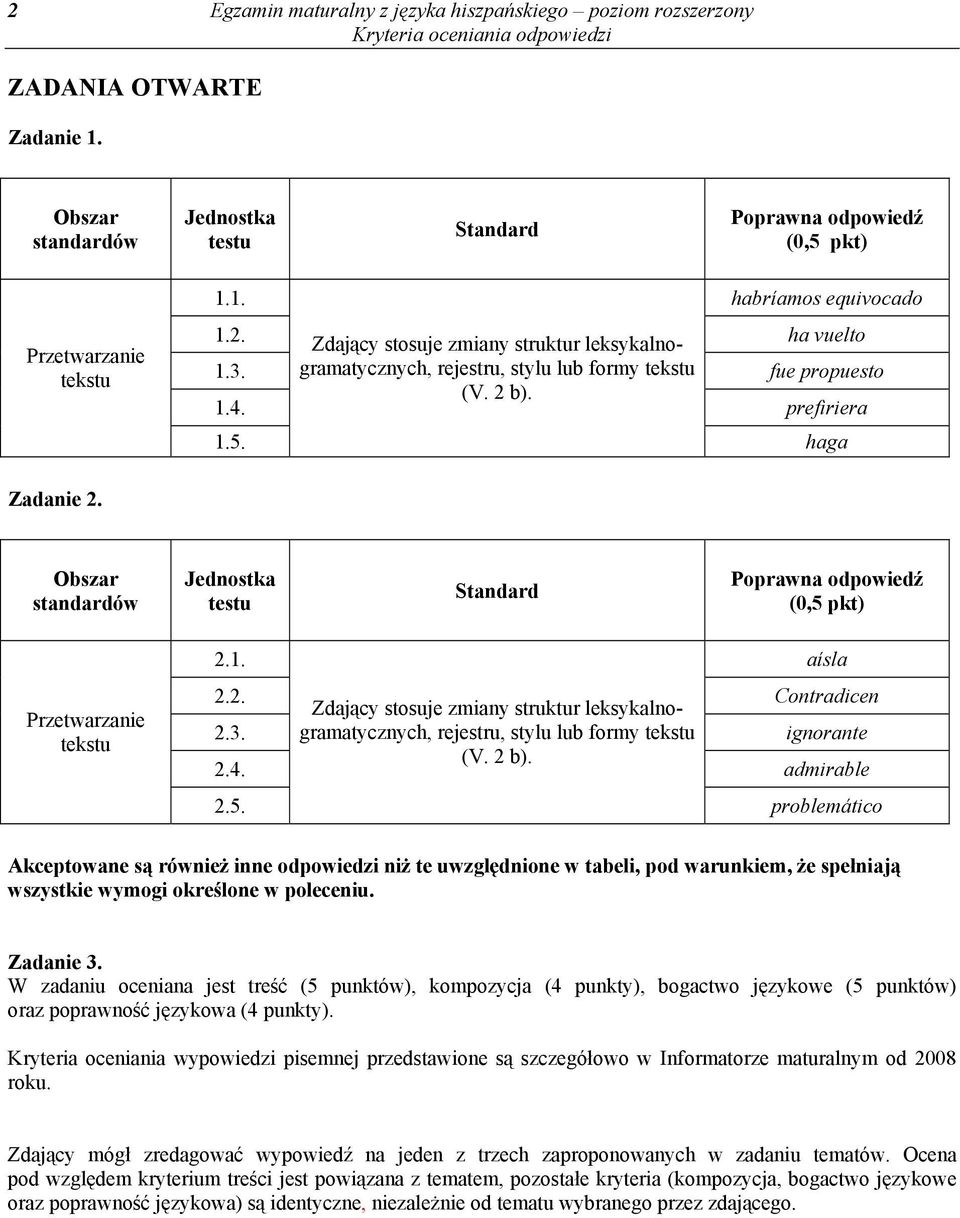 4. (V. 2 b). admirable 2.5. problemático Akceptowane są również inne odpowiedzi niż te uwzględnione w tabeli, pod warunkiem, że spełniają wszystkie wymogi określone w poleceniu. Zadanie 3.