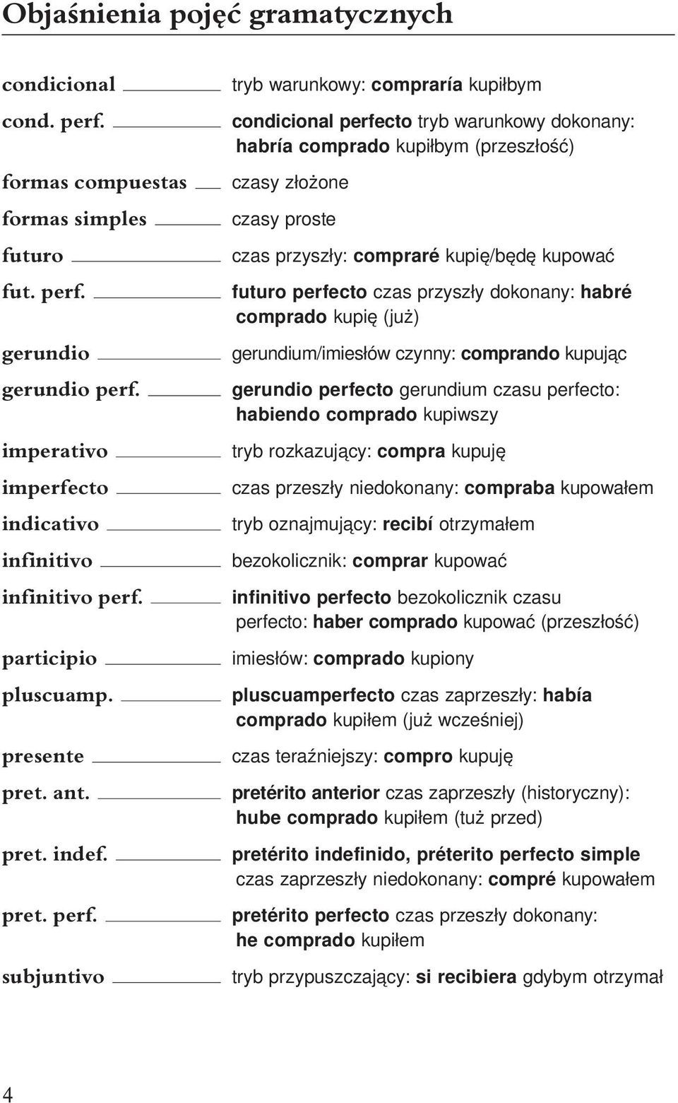 subjuntivo tryb warunkowy: compraría kupiłbym condicional perfecto tryb warunkowy dokonany: habría comprado kupiłbym (przeszłość) czasy złożone czasy proste czas przyszły: compraré kupię/będę kupować