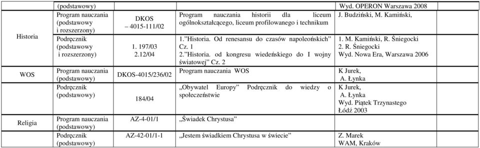 Od renesansu do czasów napoleońskich Cz. 1 2. Historia. od kongresu wiedeńskiego do I wojny światowej Cz.