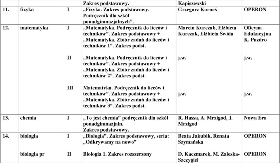 chemia I To jest chemia podręcznik dla szkół ponadgimnazjaln. Zakres podstawowy. 14. biologia I Biologia. Zakres podstawowy, seria: Odkrywamy na nowo R. Hassa, A. Mrzigod, J.