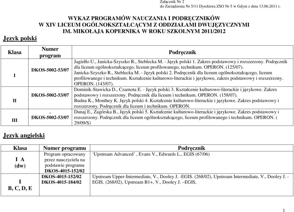 Zakres podstawowy i rozszerzony. Podręcznik dla liceum ogólnokształcącego, liceum profilowanego, technikum. OPERON. (125/07). Janicka-Szyszko R., Steblecka M. - Język polski 2.