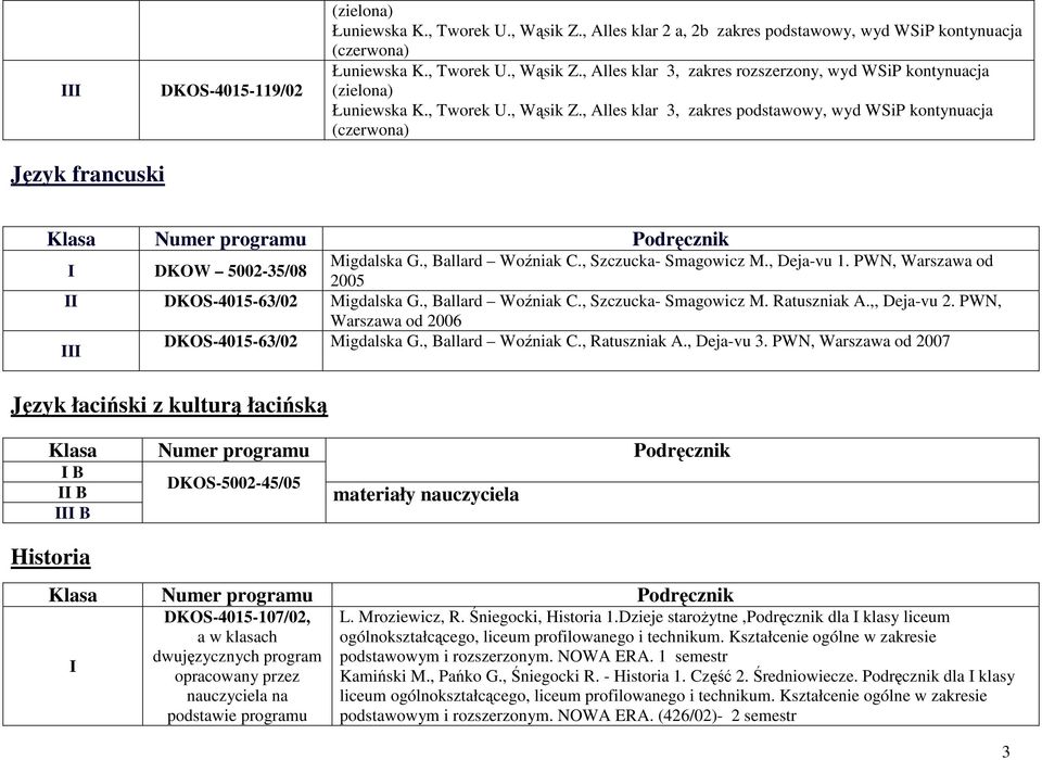 PWN, Warszawa od 2005 DKOS-4015-63/02 Migdalska G., Ballard Woźniak C., Szczucka- Smagowicz M. Ratuszniak A.,, Deja-vu 2. PWN, Warszawa od 2006 DKOS-4015-63/02 Migdalska G., Ballard Woźniak C., Ratuszniak A.