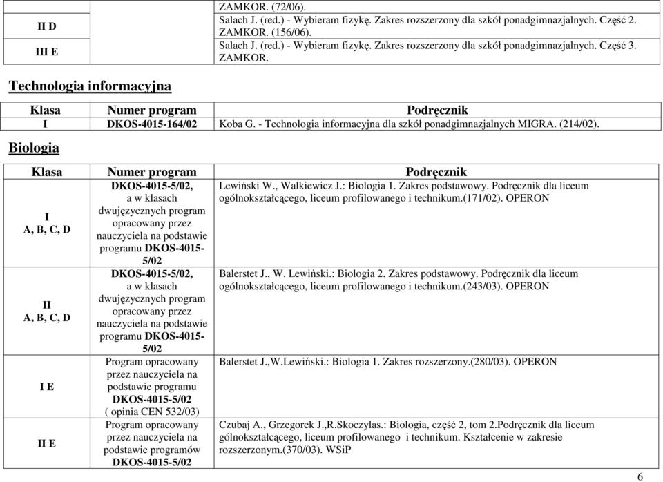 Biologia A, B, C, D A, B, C, D E E DKOS-4015-5/02, programu DKOS-4015-5/02 DKOS-4015-5/02, programu DKOS-4015-5/02 DKOS-4015-5/02 ( opinia CEN 532/03) podstawie programów DKOS-4015-5/02 Lewiński W.