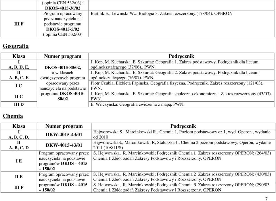Podręcznik dla liceum ogólnokształcącego (37/06).. PWN. J. Kop, M. Kucharska, E. Szkurłat: Geografia 2. Zakres podstawowy. Podręcznik dla liceum ogólnokształcącego (76/07). PWN. Piotr Czubla, Elżbieta Papińska, Geografia fizyczna.