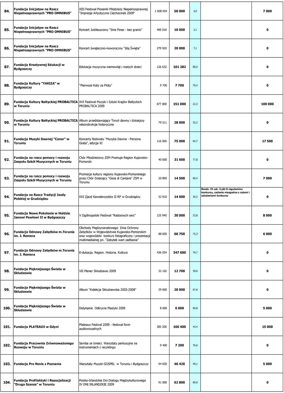 Fundacja Inicjatyw na Rzecz Niepełnosprawnych "PRO OMNIBUS" Koncert świąteczno-noworoczny "Idą Święta" 279 92 2 7,1 87.