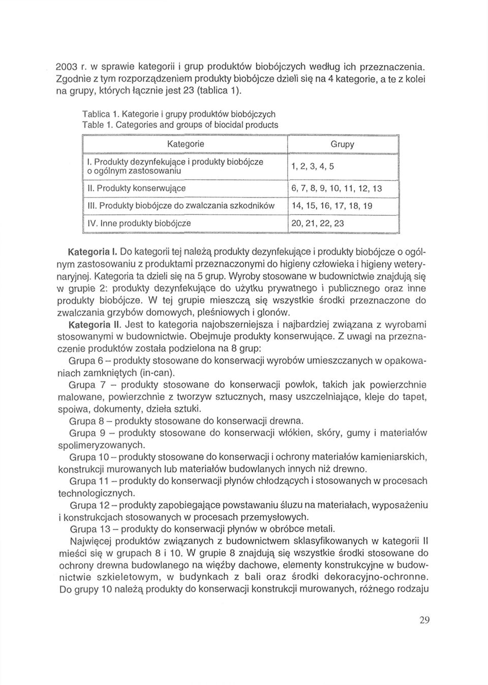 Categories and groups of biocidal products Kategorie I. Produkty dezynfekujące i produkty biobójcze o ogólnym zastosowaniu 1,2, 3,4, 5 Grupy II. Produkty konserwujące 6, 7, 8, 9, 10, 11, 12, 13 III.