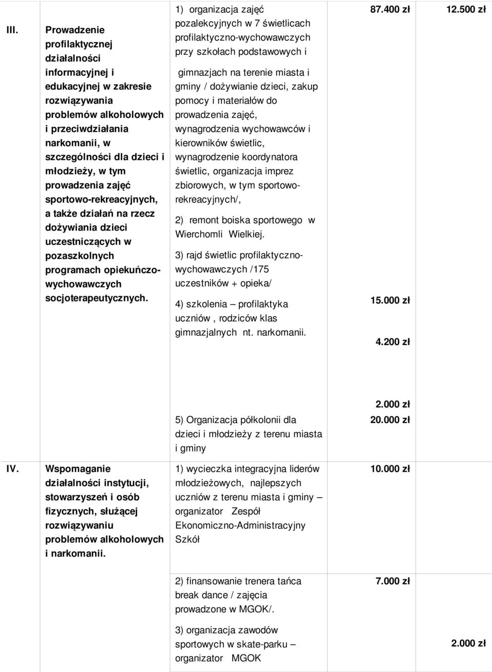 gminy / dożywianie dzieci, zakup rozwiązywania pomocy i materiałów do problemów alkoholowych prowadzenia zajęć, i przeciwdziałania wynagrodzenia wychowawców i narkomanii, w kierowników świetlic,