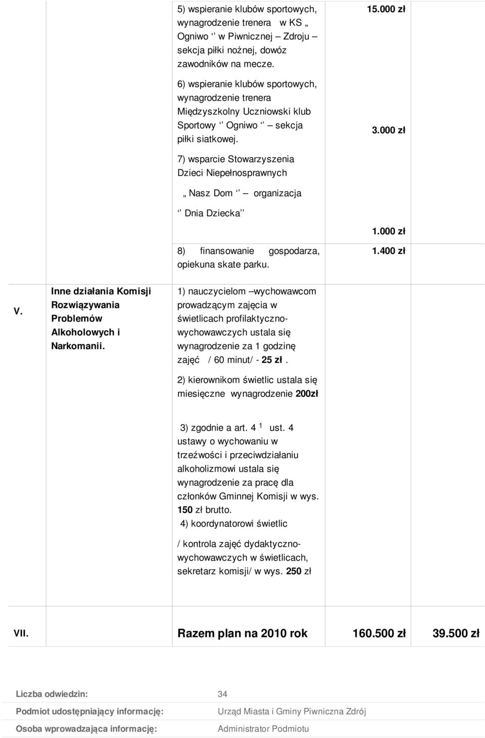 000 zł 7) wsparcie Stowarzyszenia Dzieci Niepełnosprawnych Nasz Dom organizacja Dnia Dziecka 1.000 zł 8) finansowanie gospodarza, opiekuna skate parku. 1.400 zł V.