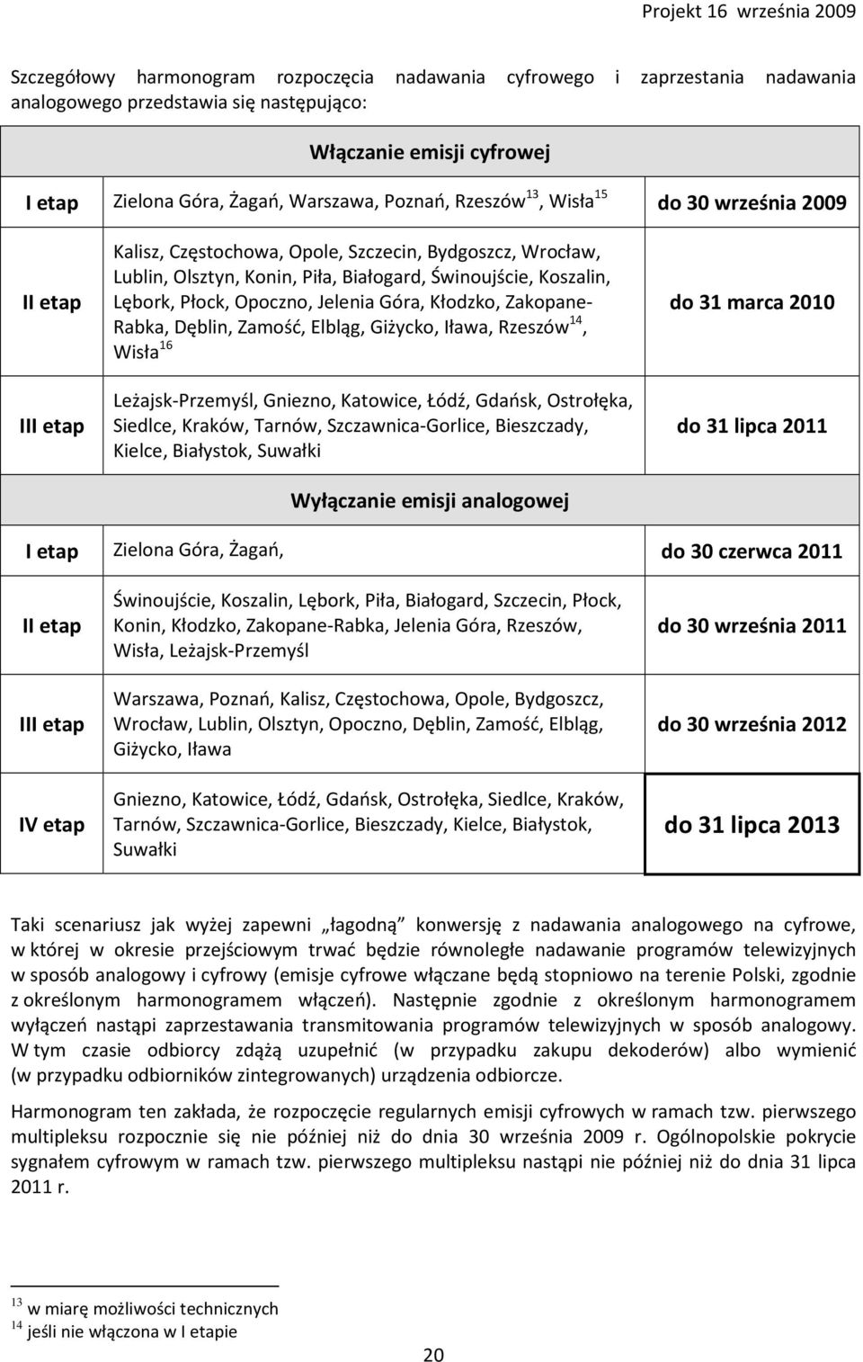 Opoczno, Jelenia Góra, Kłodzko, Zakopane- Rabka, Dęblin, Zamość, Elbląg, Giżycko, Iława, Rzeszów 14, Wisła 16 Leżajsk-Przemyśl, Gniezno, Katowice, Łódź, Gdańsk, Ostrołęka, Siedlce, Kraków, Tarnów,