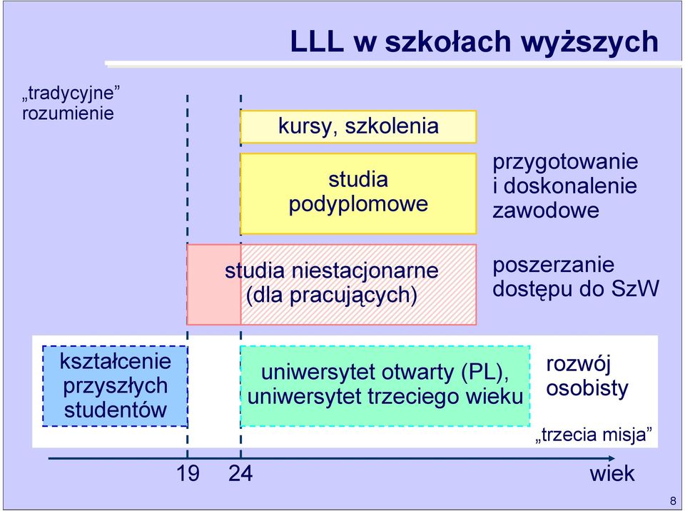 doskonalenie zawodowe poszerzanie dostępu do SzW kształcenie przyszłych