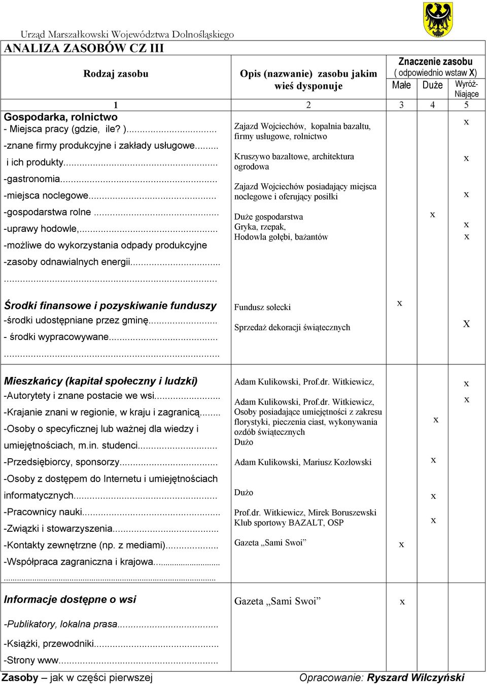 .. -możliwe do wykorzystania odpady produkcyjne -zasoby odnawialnych energii.