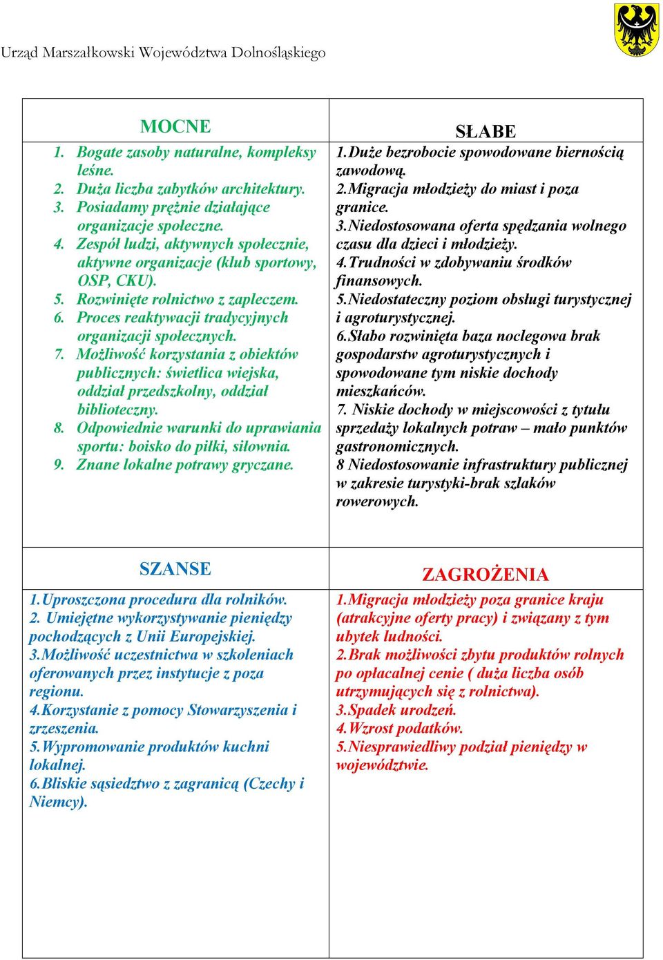 Możliwość korzystania z obiektów publicznych: świetlica wiejska, oddział przedszkolny, oddział biblioteczny. 8. Odpowiednie warunki do uprawiania sportu: boisko do piłki, siłownia. 9.