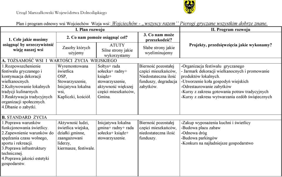 Rozpowszchenienie Wyremontowana festiwalu gryczanego i świetlica kontynuacja dekoracji OSP, wielkanocnych. Stowarzyszenie, 2.Kultywowanie lokalnych Inicjatywa lokalna tradycji kulinarnych. wsi, 3.