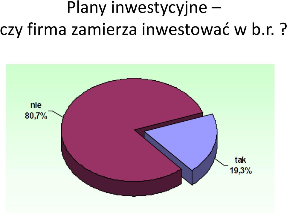 czy firma