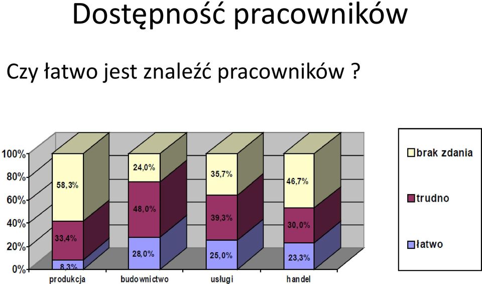 Czy łatwo jest