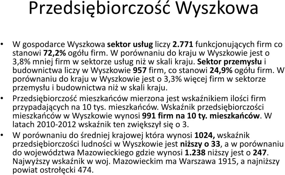 W porównaniu do kraju w Wyszkowie jest o 3,3% więcej firm w sektorze przemysłu i budownictwa niż w skali kraju.