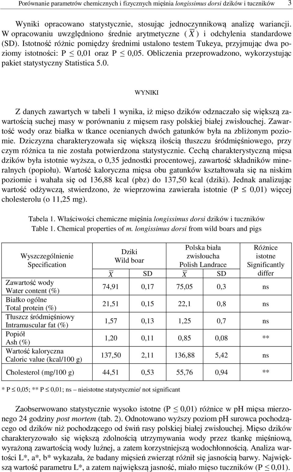 Obliczenia przeprowadzono, wykorzystując pakiet statystyczny Statistica 5.0.