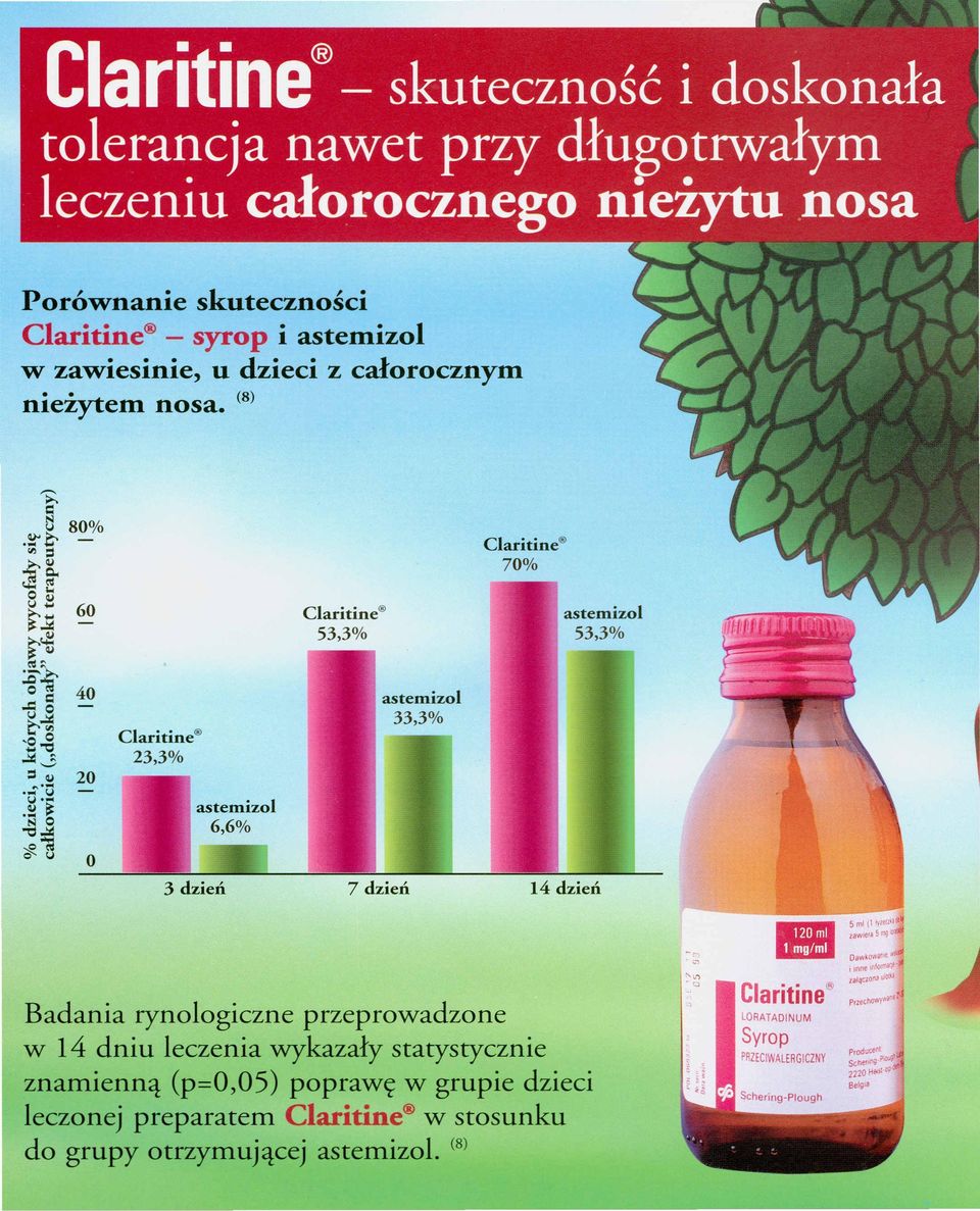 znamienną (p=o,os) poprawę w grupie dzieci leczonej preparatem Claritine w stosunku do grupy otrzymującej