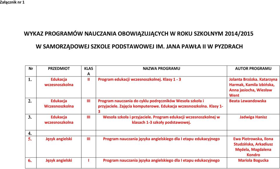 Edukacja wczesnoszkolna III III Program nauczania do cyklu podręczników Wesoła szkoła i przyjaciele. Zajęcia komputerowe. Edukacja wczesnoszkolna. Klasy 1-3 Wesoła szkoła i przyjaciele.