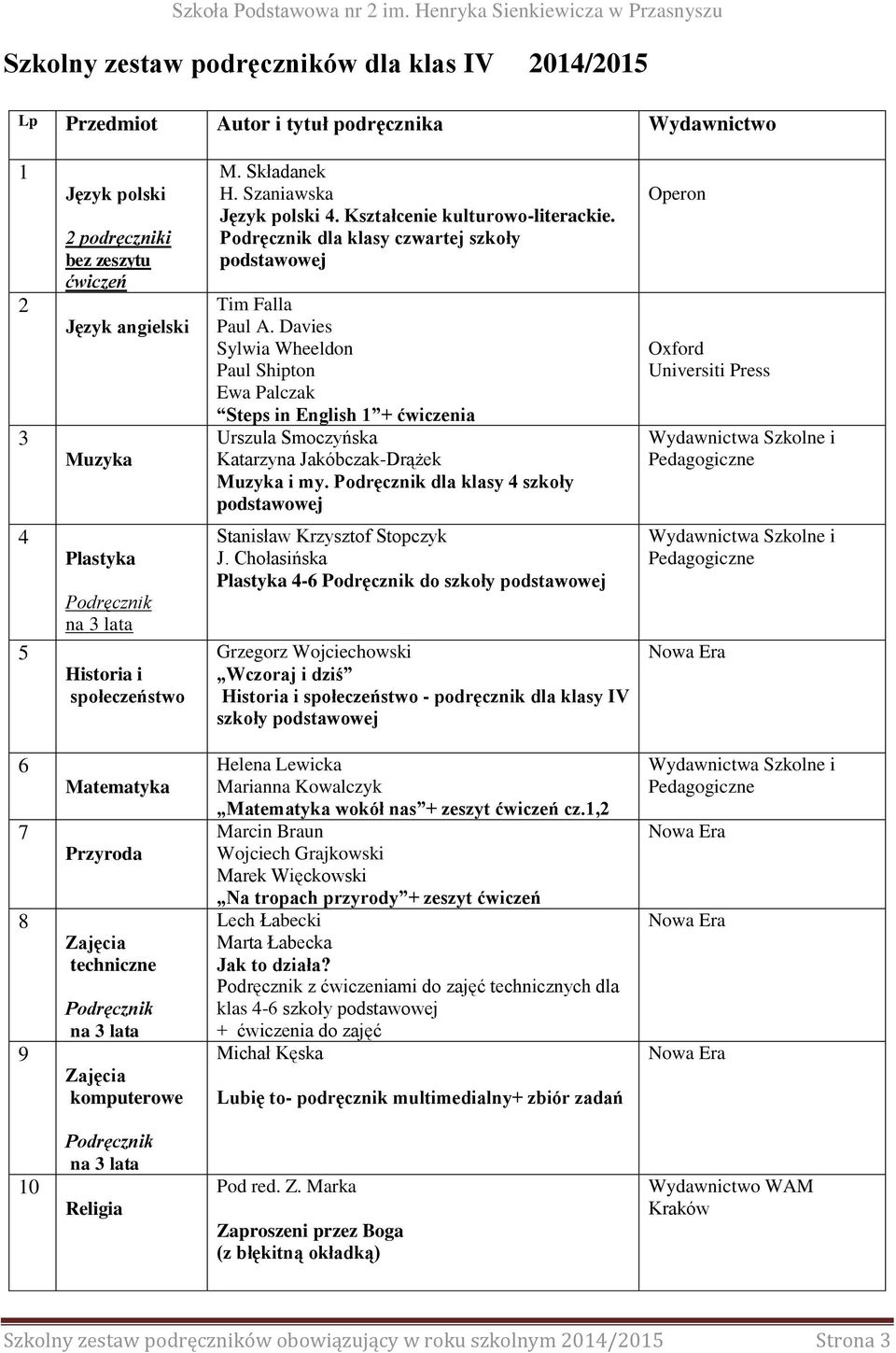 dla klasy szkoły Operon - do szkoły - podręcznik dla klasy IV szkoły 9 Matematyka Przyroda techniczne komputerowe Matematyka wokół nas + zeszyt cz.