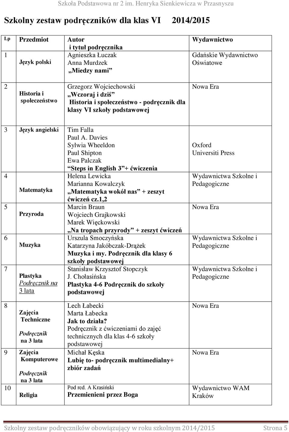 VI szkoły Język angielski Tim Falla Steps in English + ćwiczenia Matematyka Matematyka wokół nas + zeszyt cz.