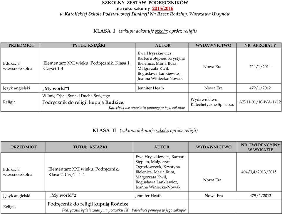 Heath Nowa Era 479/1/2012 Religia W Imię Ojca i Syna, i Ducha Świętego Podręcznik do religii kupują Rodzice. Katecheci we wrześniu pomogą w jego zakupie Wydawnictwo Katechetyczne Sp. z o.o. AZ-11-01/10-WA-1/12 KLASA II (zakupu dokonuje szkoła; oprócz religii) PRZEDMIOT TUTUŁ KSIĄŻKI AUTOR WYDAW Edukacja wczesnoszkolna Elementarz XXI wieku.