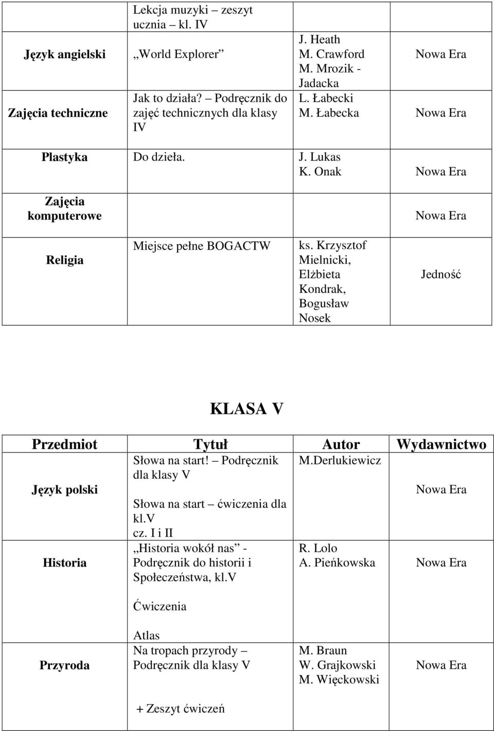 Krzysztof Mielnicki, Elżbieta Kondrak, Bogusław Nosek Jedność KLASA V Język polski Historia Słowa na start! Podręcznik dla klasy V Słowa na start ćwiczenia dla kl.v cz.