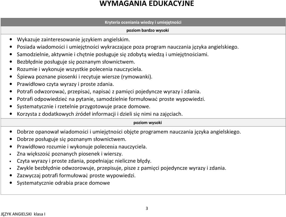 Śpiewa poznane piosenki i recytuje wiersze (rymowanki). Prawidłowo czyta wyrazy i proste zdania. Potrafi odwzorować, przepisać, napisać z pamięci pojedyncze wyrazy i zdania.