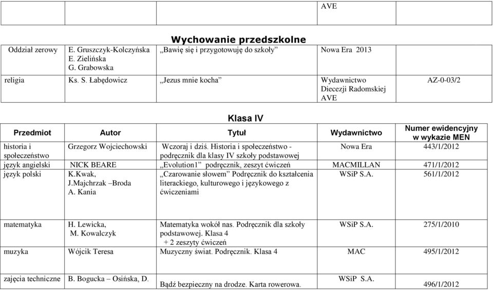 Historia i społeczeństwo - Nowa Era 443/1/2012 społeczeństwo podręcznik dla klasy IV szkoły podstawowej język angielski NICK BEARE Evolution1 podręcznik, zeszyt ćwiczeń MACMILLAN 471/1/2012 język