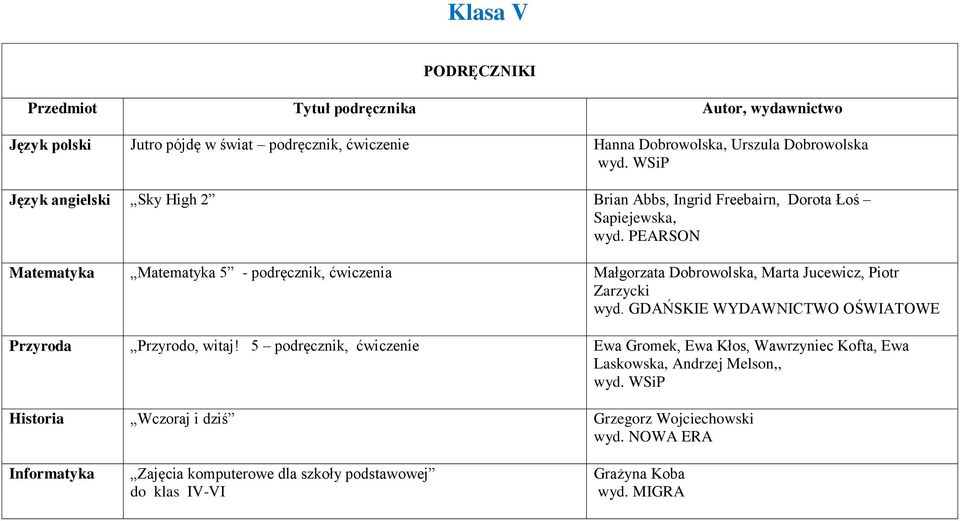 PEARSON Matematyka Matematyka 5 - podręcznik, ćwiczenia Małgorzata Dobrowolska, Marta Jucewicz, Piotr Zarzycki wyd.