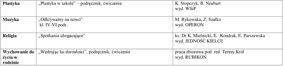 OPERON Religia Spotkania ubogacające ks. Dr K. Mielnicki, E. Kondrak, E. Parszewska wyd.