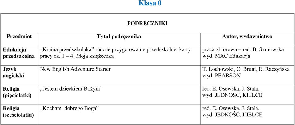 1 4; Moja książeczka New English Adventure Starter Jestem dzieckiem Bożym Kocham dobrego Boga praca zbiorowa red. B. Szurowska wyd.