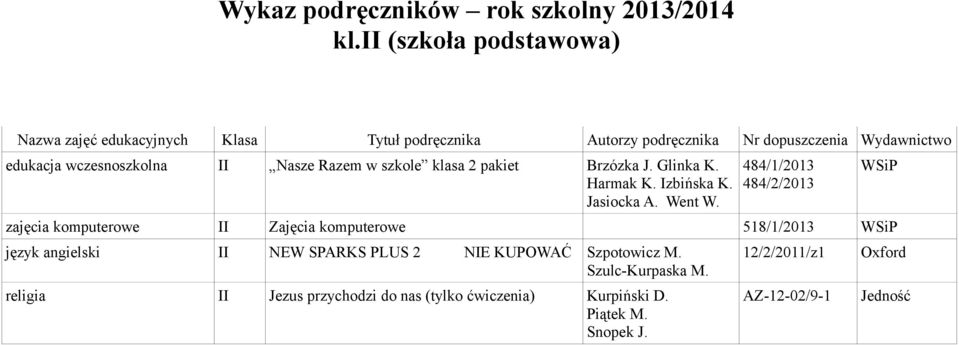 484/1/2013 484/2/2013 zajęcia komputerowe II Zajęcia komputerowe 518/1/2013 język angielski II NEW SPARKS