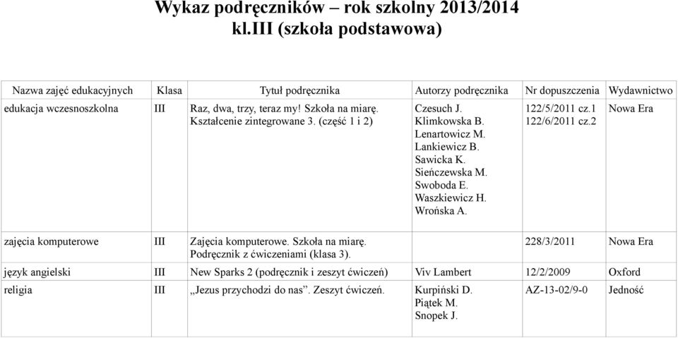 Lankiewicz B. Sawicka K. Sieńczewska M. Swoboda E. Waszkiewicz H. Wrońska A. 122/5/2011 cz.1 122/6/2011 cz.