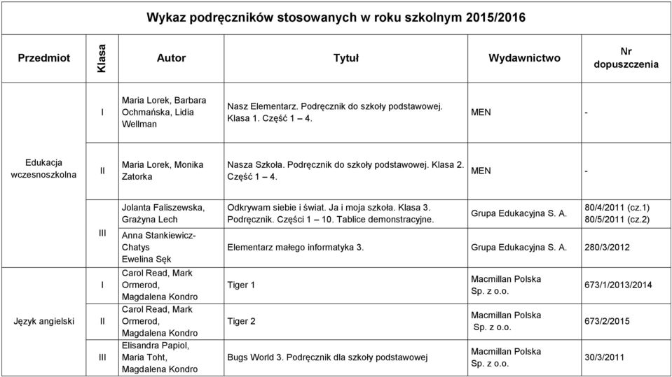 MEN - Edukacja wczesnoszkolna II Maria Lorek, Monika Zatorka Nasza Szkoła. Podręcznik do szkoły podstawowej. Klasa 2. Część 1 4.