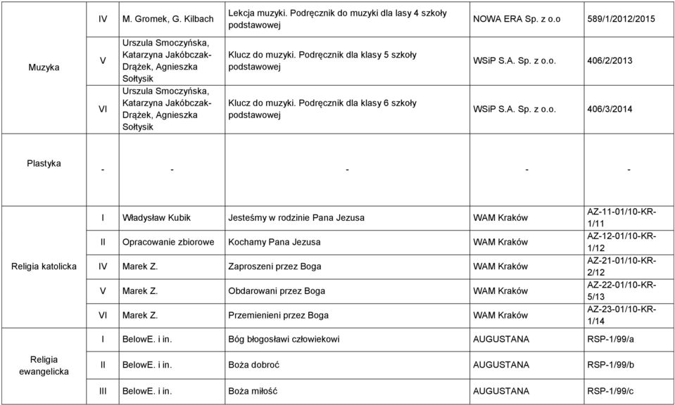 Podręcznik dla klasy 5 szkoły podstawowej Klucz do muzyki. Podręcznik dla klasy 6 szkoły podstawowej WSiP S.A.