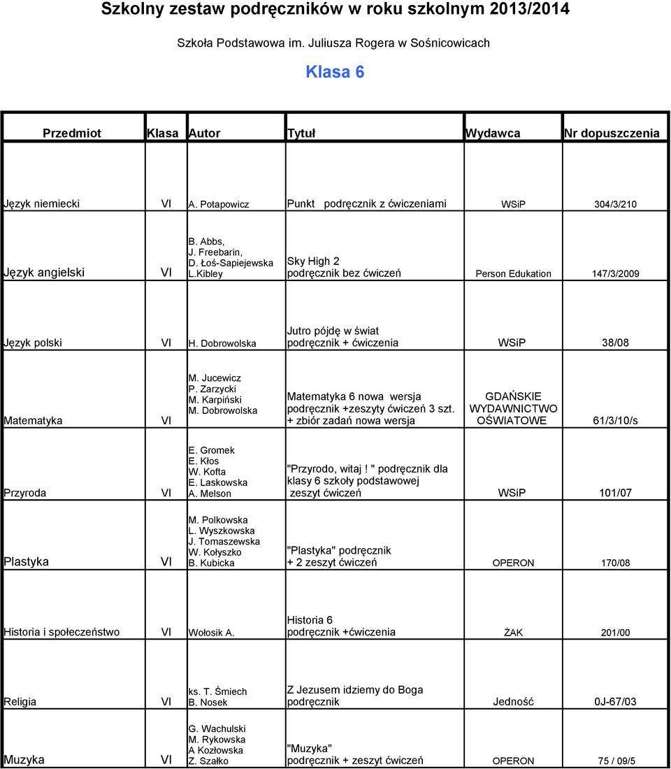 Karpiński Matematyka 6 nowa wersja GDAŃSKIE M. Dobrowolska podręcznik +zeszyty ćwiczeń 3 szt. WYDAWNICTWO Matematyka VI + zbiór zadań nowa wersja OŚWIATOWE 61/3/10/s E. Gromek E. Kłos W.