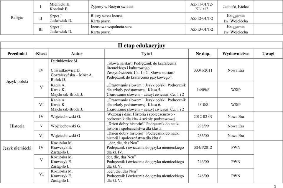 Chwastkiewicz D. Gorzałczyńska Mróz A. Rożek D. Kania A. Kwak K. Majchrzak-Broda J. Kania A. Kwak K. Majchrzak-Broda J. Wojciechowski G. Wojciechowski G. I I Wojciechowski G Słowa na start!