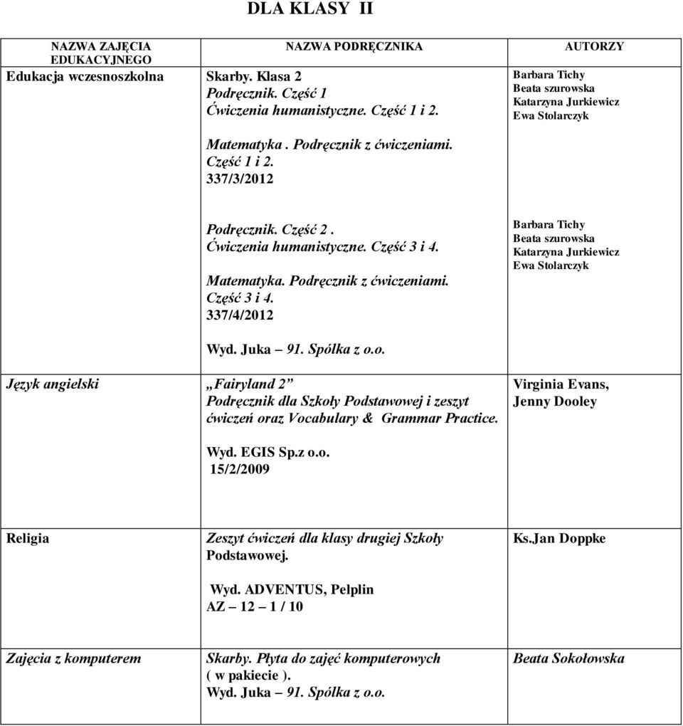 Matematyka. Podręcznik z mi. Część 3 i 4. 337/4/2012 Barbara Tichy Beata szurowska Katarzyna Jurkiewicz Ewa Stolarczyk Wyd. Juka 91. Spólka z o.o. Język angielski Fairyland 2 Podręcznik dla Szkoły Podstawowej i zeszyt ćwiczeń oraz Vocabulary & Grammar Practice.